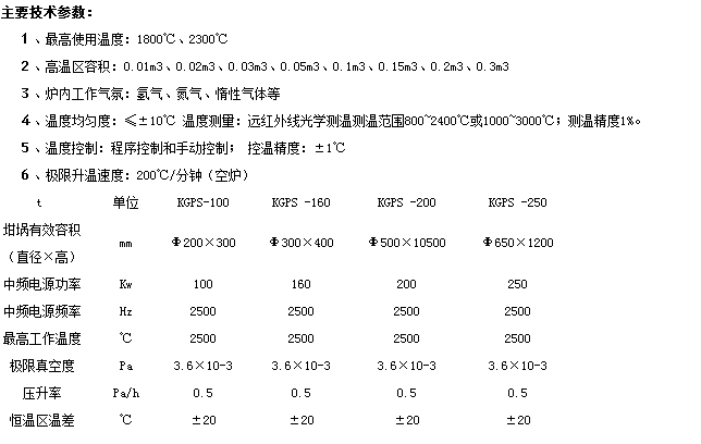  真空燒結(jié)爐的*工作溫度是多少？技術(shù)參數(shù)詳細介紹